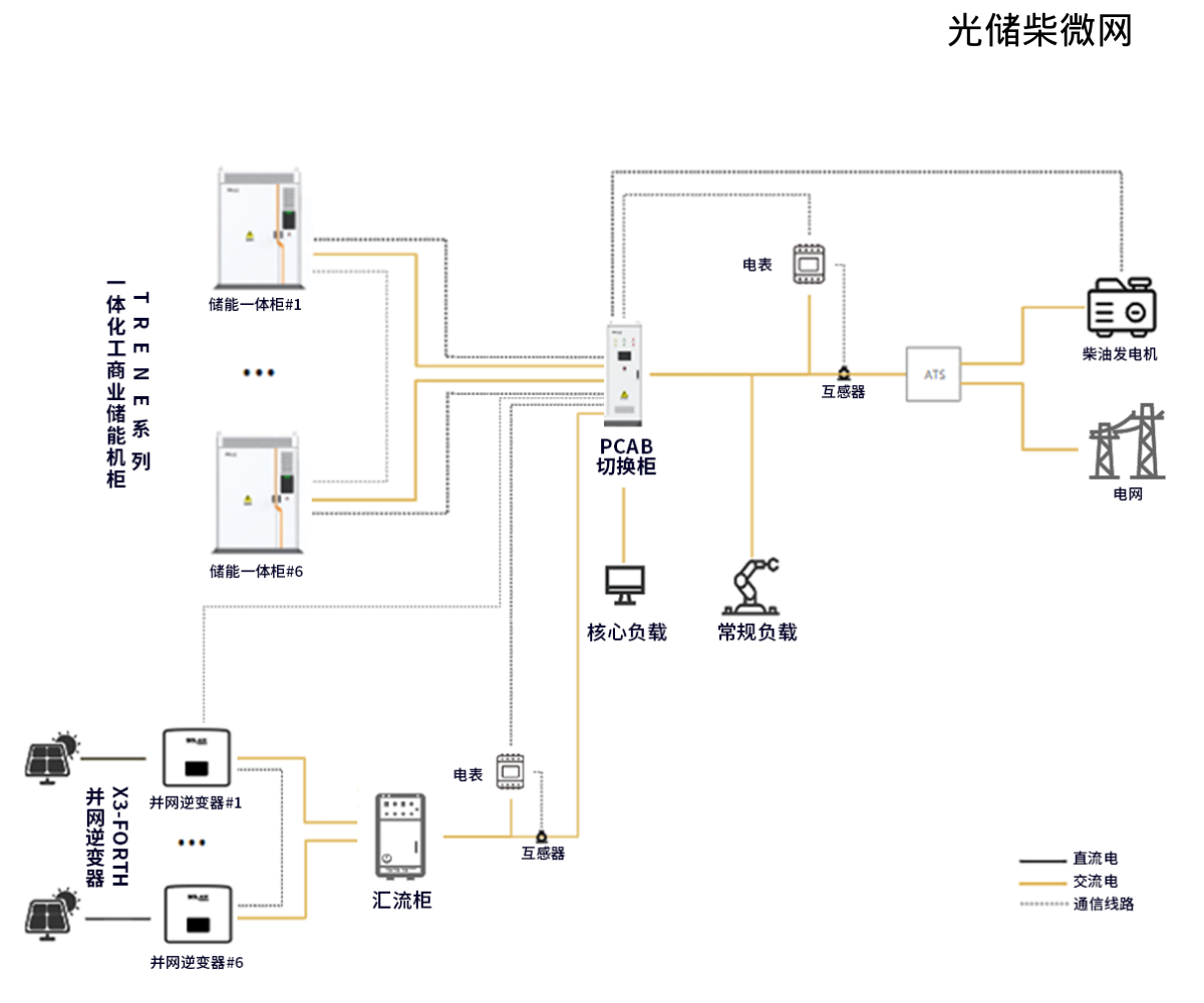 光储柴微网.png